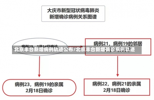 北京丰台新增病例轨迹公布/北京丰台新增确诊病例轨迹-第2张图片