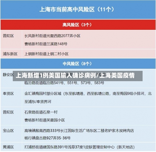 上海新增1例美国输入确诊病例/上海美国疫情-第3张图片