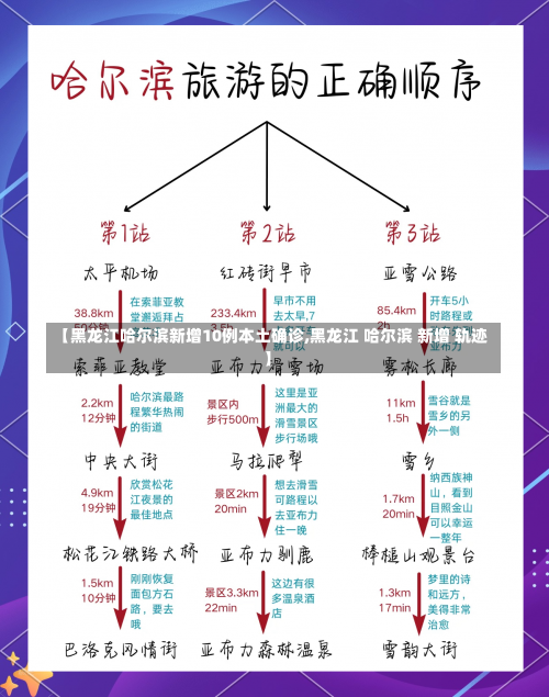 【黑龙江哈尔滨新增10例本土确诊,黑龙江 哈尔滨 新增 轨迹】-第3张图片