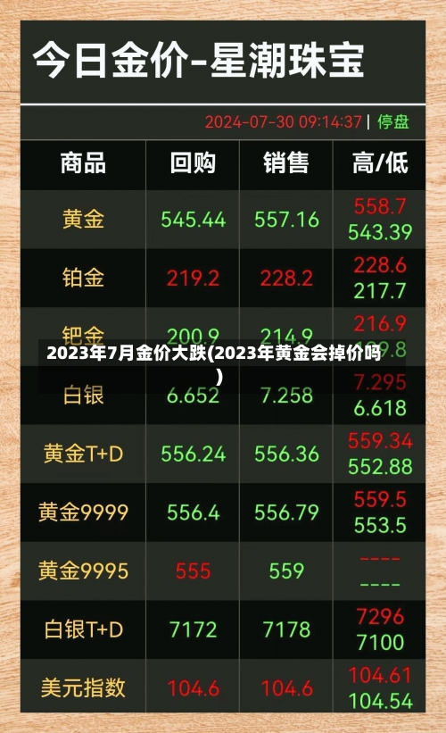 2023年7月金价大跌(2023年黄金会掉价吗)-第1张图片