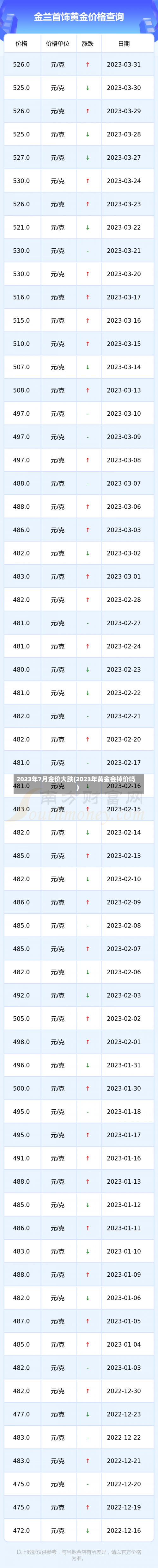 2023年7月金价大跌(2023年黄金会掉价吗)-第3张图片