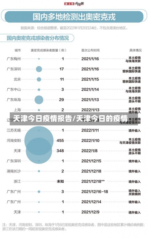 天津今日疫情报告/天津今日的疫情-第2张图片