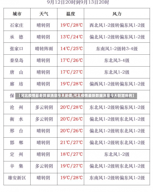 【河北疫情最新数据消息今天新增,河北疫情最新数据消息今天新增病例】-第1张图片