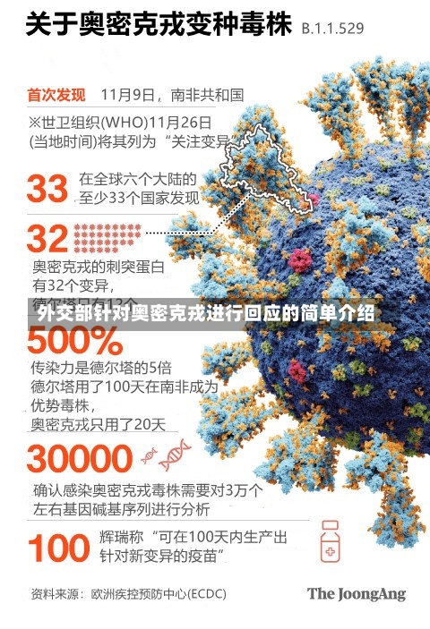 外交部针对奥密克戎进行回应的简单介绍-第1张图片