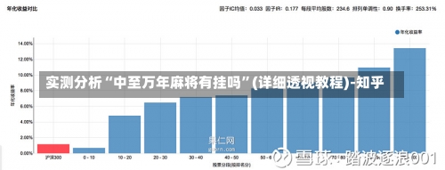 实测分析“中至万年麻将有挂吗	”(详细透视教程)-知乎-第3张图片