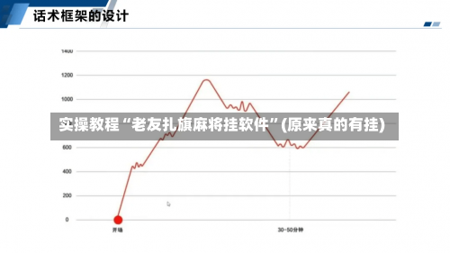 实操教程“老友扎旗麻将挂软件”(原来真的有挂)-第3张图片