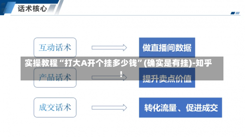 实操教程“打大A开个挂多少钱”(确实是有挂)-知乎!-第1张图片