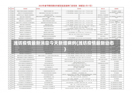 潍坊疫情最新消息今天新增病例(潍坊疫情最新动态)-第2张图片