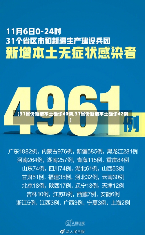 【31省份新增本土确诊40例,31省份新增本土确诊42例】-第1张图片