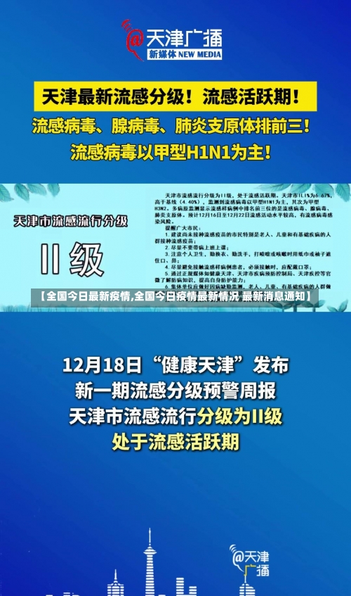 【全国今日最新疫情,全国今日疫情最新情况 最新消息通知】-第1张图片