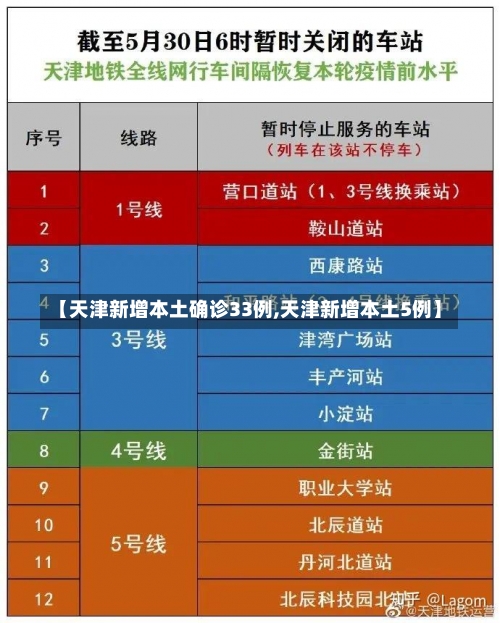 【天津新增本土确诊33例,天津新增本土5例】-第2张图片