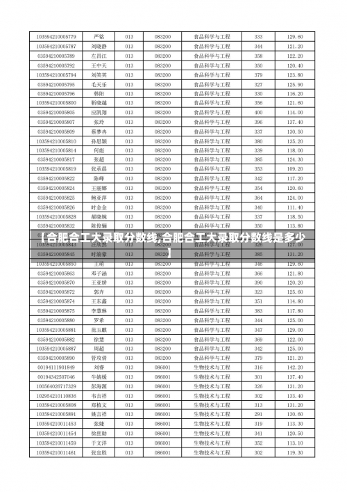 【合肥合工大录取分数线,合肥合工大录取分数线是多少】-第2张图片