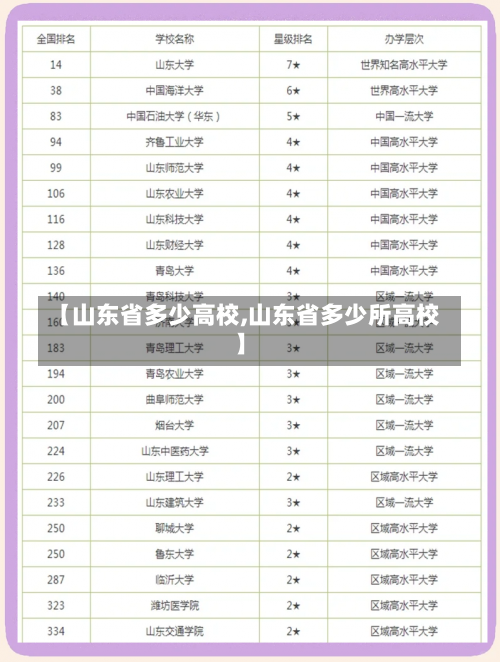 【山东省多少高校,山东省多少所高校】-第1张图片