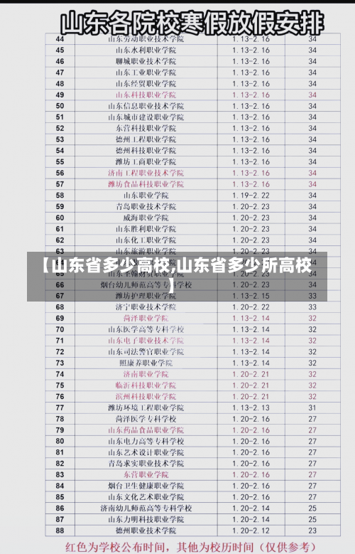 【山东省多少高校,山东省多少所高校】-第3张图片