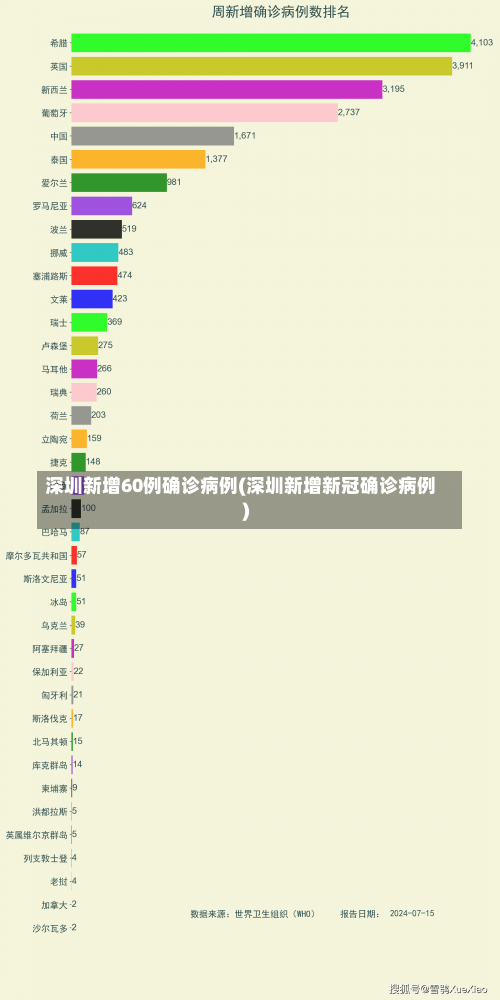 深圳新增60例确诊病例(深圳新增新冠确诊病例)-第3张图片