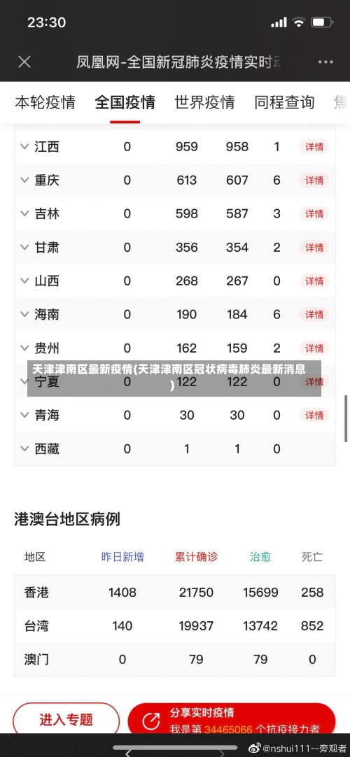 天津津南区最新疫情(天津津南区冠状病毒肺炎最新消息)-第1张图片