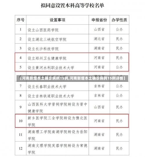 【河南新增本土确诊病例15例,河南新增本土确诊病例15例详情】-第1张图片