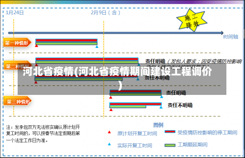 河北省疫情(河北省疫情期间建设工程调价)-第3张图片