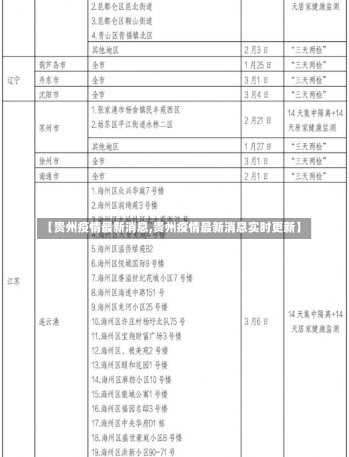 【贵州疫情最新消息,贵州疫情最新消息实时更新】-第2张图片