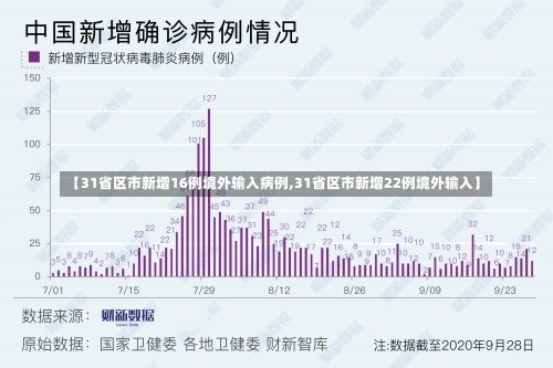 【31省区市新增16例境外输入病例,31省区市新增22例境外输入】-第1张图片