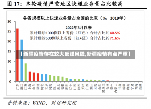 【新疆疫情存在较大反弹风险,新疆疫情有点严重】-第3张图片