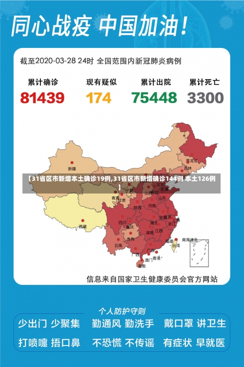 【31省区市新增本土确诊19例,31省区市新增确诊144例 本土126例】-第2张图片