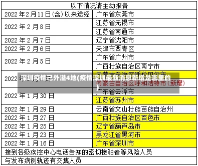 深圳疫情已外溢4地(疫情深圳最新消息新增是哪里的)-第1张图片