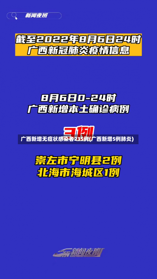 广西新增无症状感染者235例(广西新增5例肺炎)-第1张图片