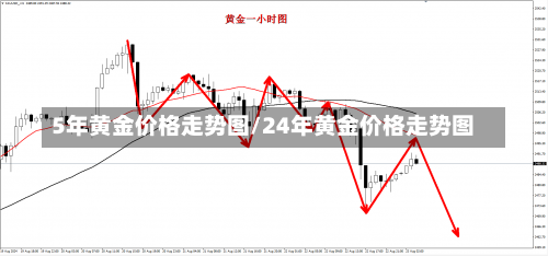 5年黄金价格走势图/24年黄金价格走势图-第3张图片