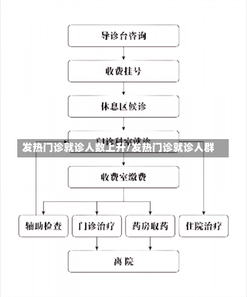 发热门诊就诊人数上升/发热门诊就诊人群-第1张图片