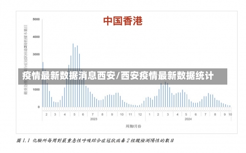 疫情最新数据消息西安/西安疫情最新数据统计-第1张图片