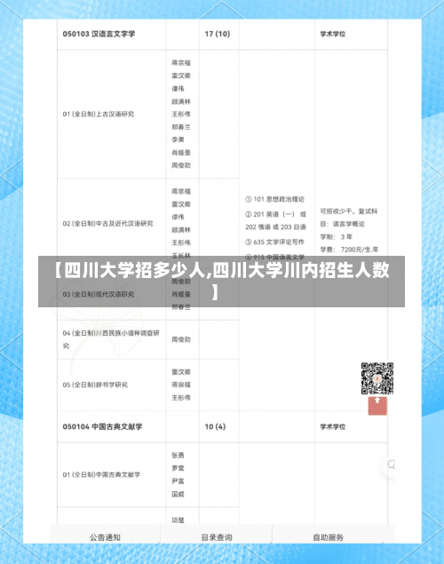 【四川大学招多少人,四川大学川内招生人数】-第1张图片