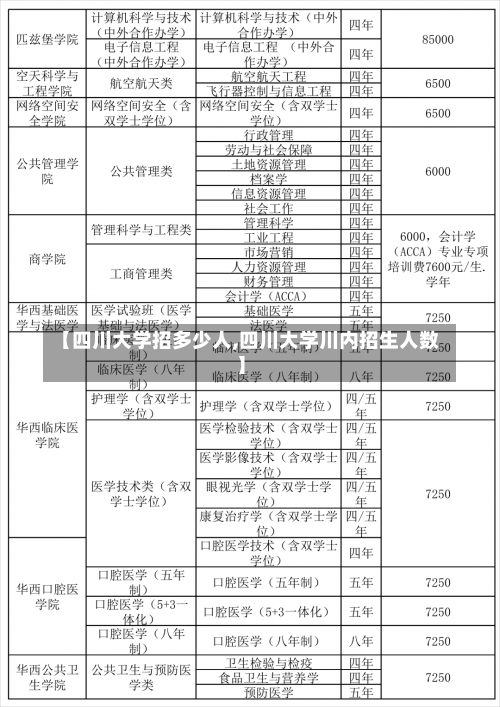 【四川大学招多少人,四川大学川内招生人数】-第2张图片