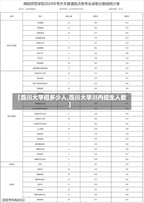 【四川大学招多少人,四川大学川内招生人数】-第3张图片