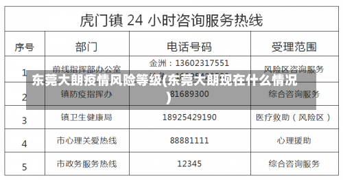 东莞大朗疫情风险等级(东莞大朗现在什么情况)-第1张图片