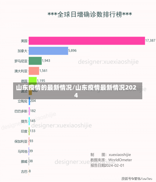 山东疫情的最新情况/山东疫情最新情况2024-第1张图片