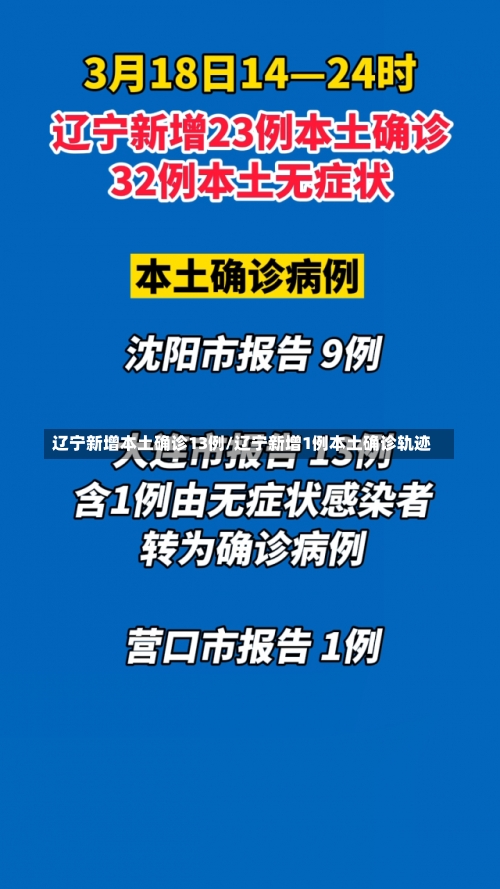 辽宁新增本土确诊13例/辽宁新增1例本土确诊轨迹-第1张图片