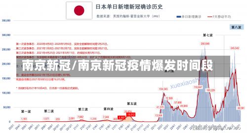 南京新冠/南京新冠疫情爆发时间段-第1张图片