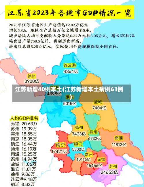 江苏新增40例本土(江苏新增本土病例61例)-第1张图片