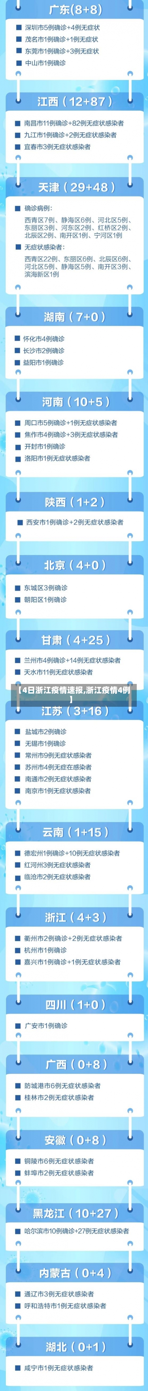 【4日浙江疫情速报,浙江疫情4例】-第1张图片