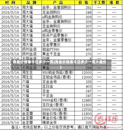 黄金价格表今日多少一克(黄金价格表今日多少一克大盘价)-第2张图片