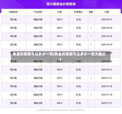 黄金价格表今日多少一克(黄金价格表今日多少一克大盘价)-第1张图片