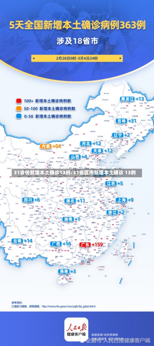 31省份新增本土确诊13例/31省区市新增本土确诊 13例-第1张图片