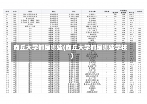 商丘大学都是哪些(商丘大学都是哪些学校)-第3张图片