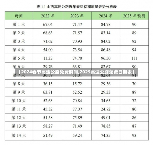 【2024春节高速公路免费时间,2025高速公路免费日期表】-第1张图片