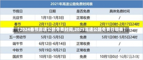 【2024春节高速公路免费时间,2025高速公路免费日期表】-第3张图片