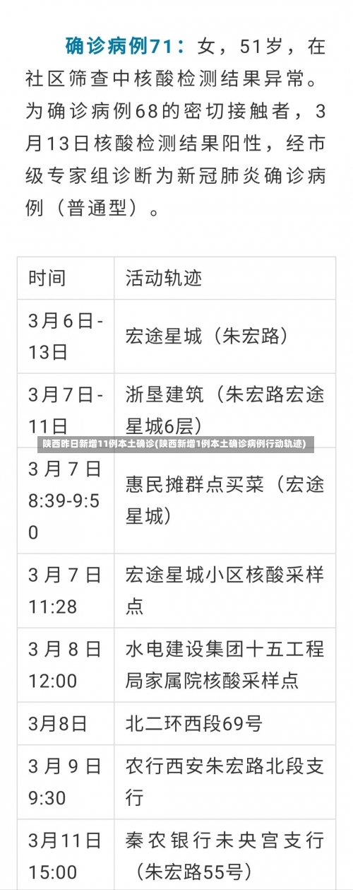 陕西昨日新增11例本土确诊(陕西新增1例本土确诊病例行动轨迹)-第1张图片