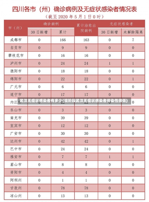 武汉无症状感染者有多少(现阶段武汉无症状感染者传染性很低)-第1张图片