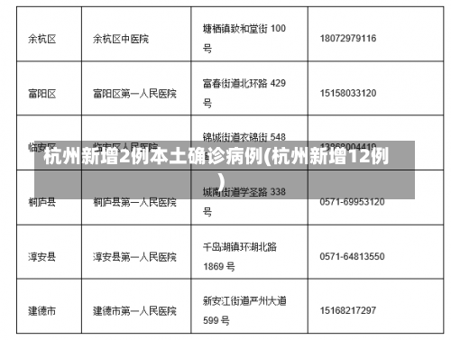 杭州新增2例本土确诊病例(杭州新增12例)-第1张图片