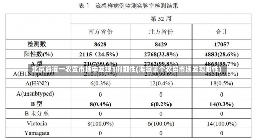 北京海淀一农贸市场中发现1例阳性(海淀哪个农贸市场发现阳性)-第1张图片